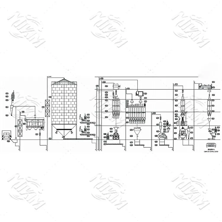 15-20 T / h Linija za proizvodnju hrane za perad